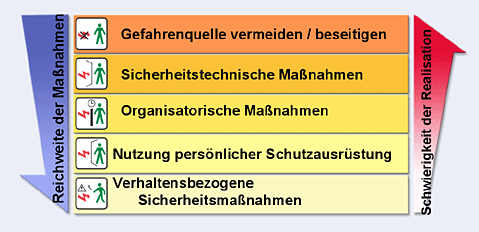Quelle: Niedersächsiches Kulturministerium